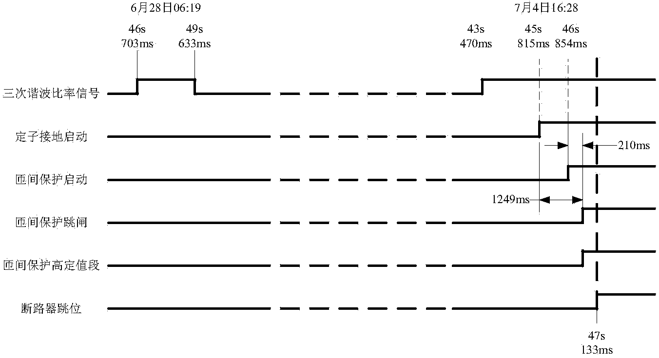 Method for solving generator stator ground protection lag removal faults