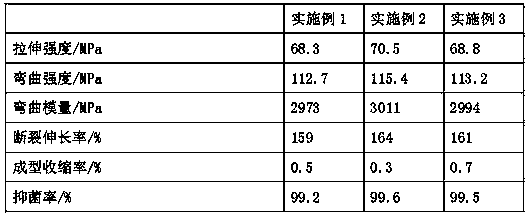 Antimicrobial mildew-resistant automobile interior trim and preparation method thereof