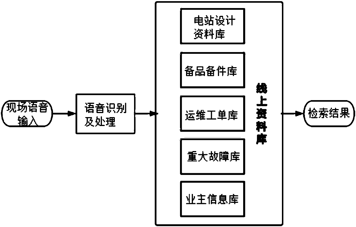 Photovoltaic operation robot system