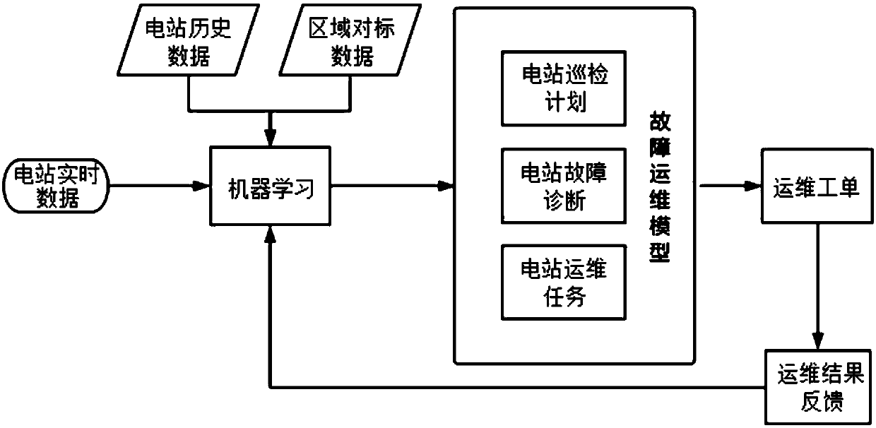 Photovoltaic operation robot system