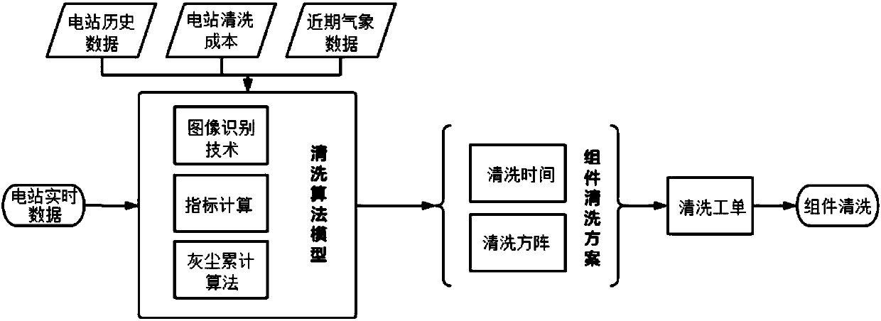 Photovoltaic operation robot system