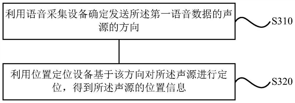 Speech recognition method, device, storage medium and air conditioner