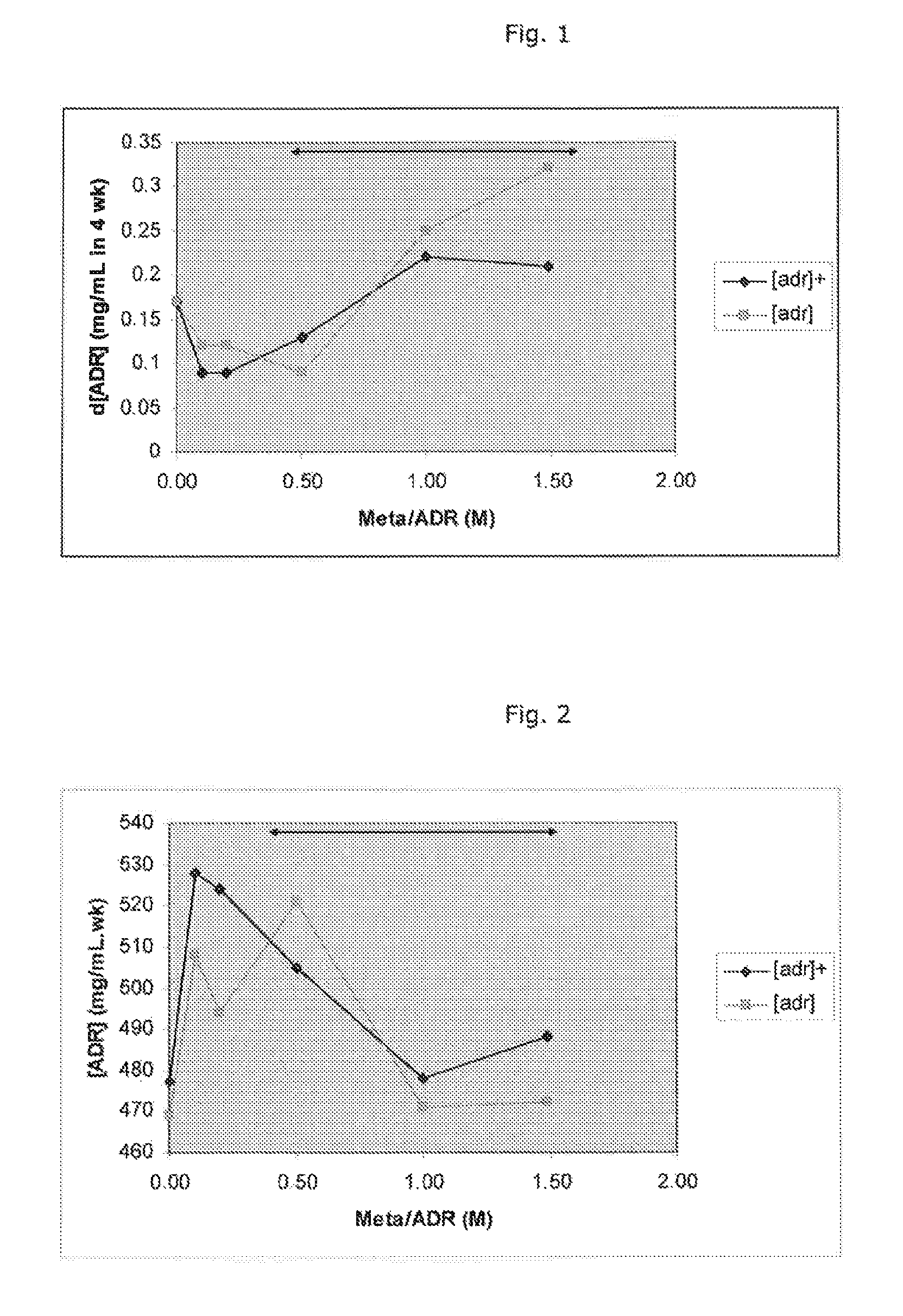 Stabilized composition comprising at least one adrenergic compound