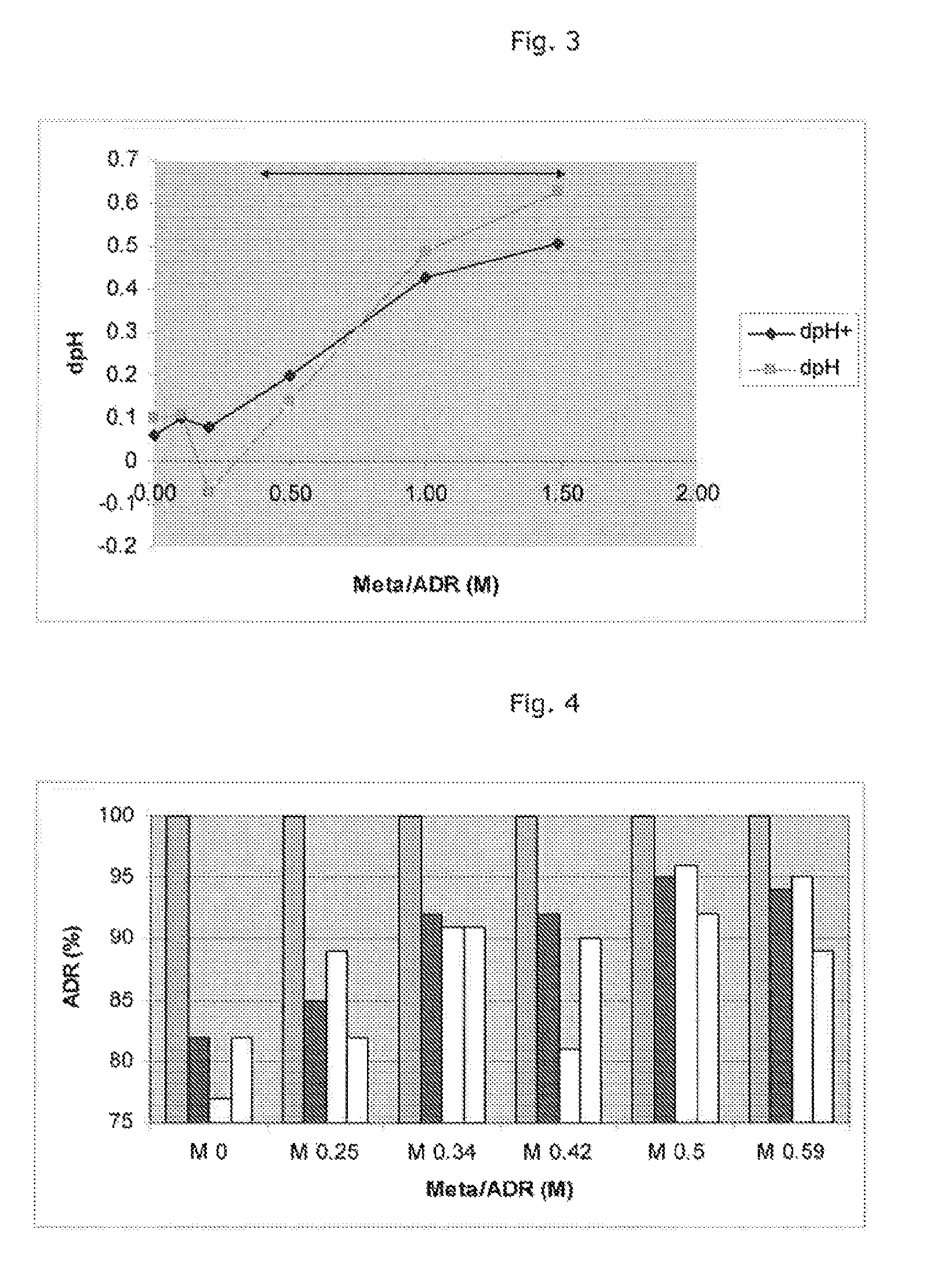 Stabilized composition comprising at least one adrenergic compound