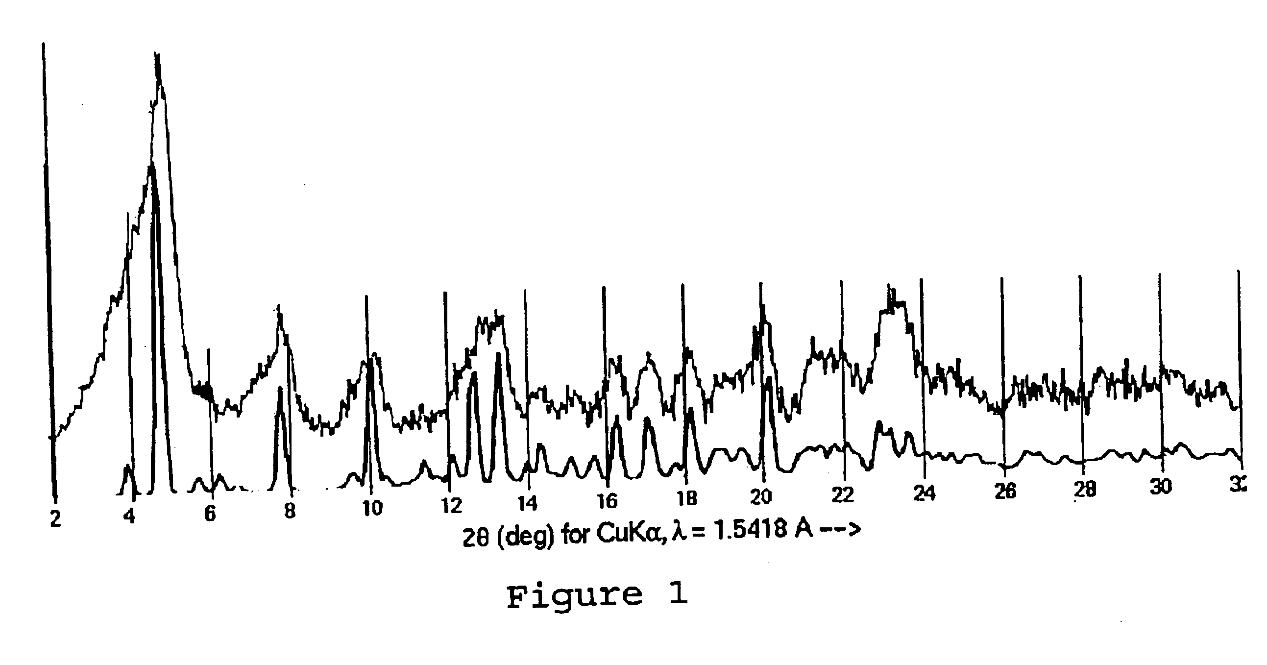 Paclitaxel solvates