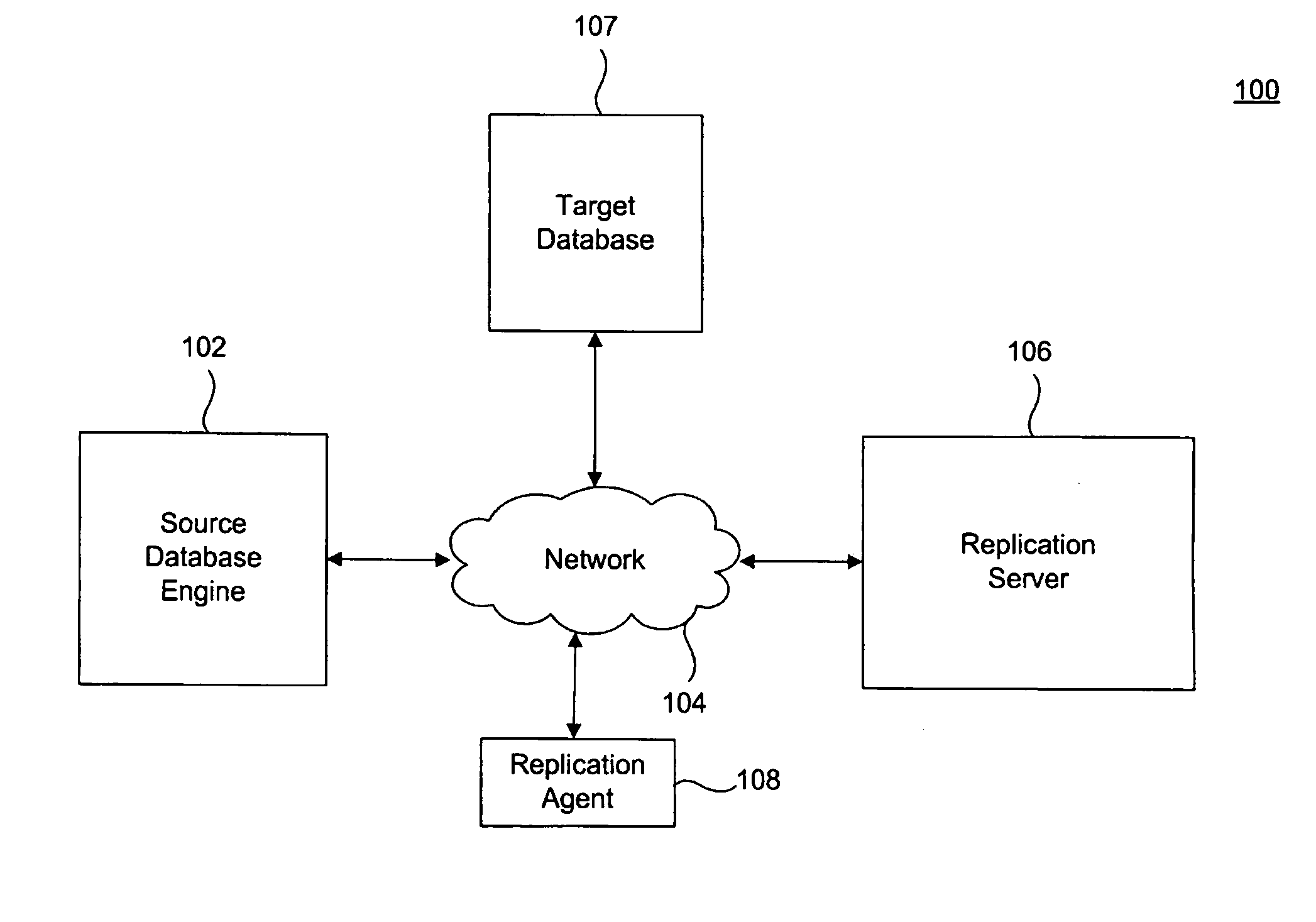 System, Method, and Computer Program Product for Determining SQL Replication Process