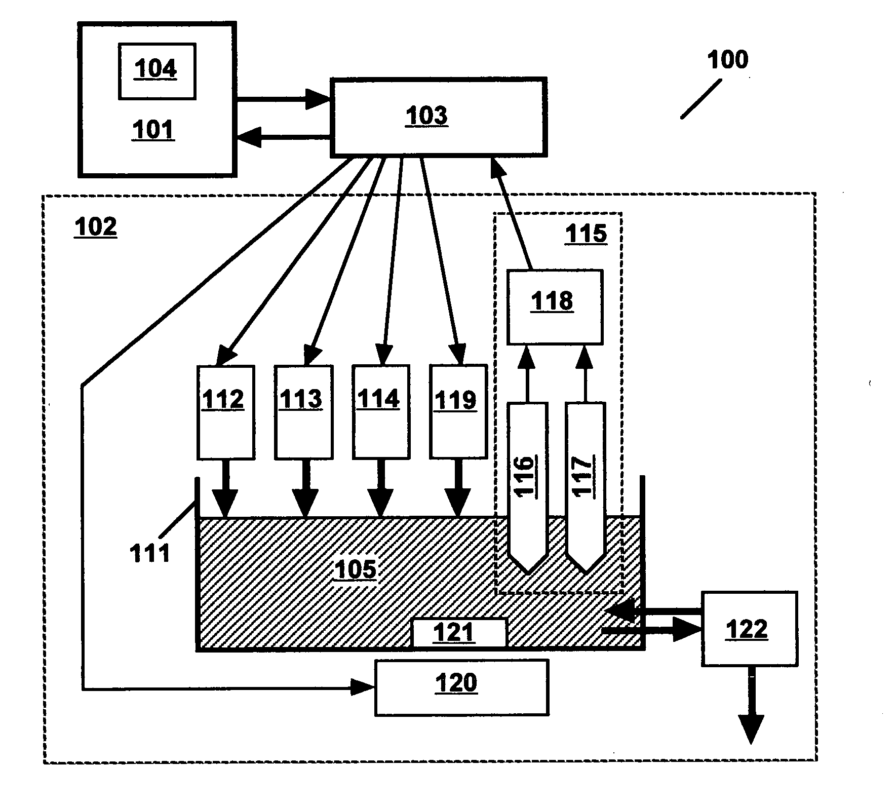 Analysis of copper ion and complexing agent in copper plating baths