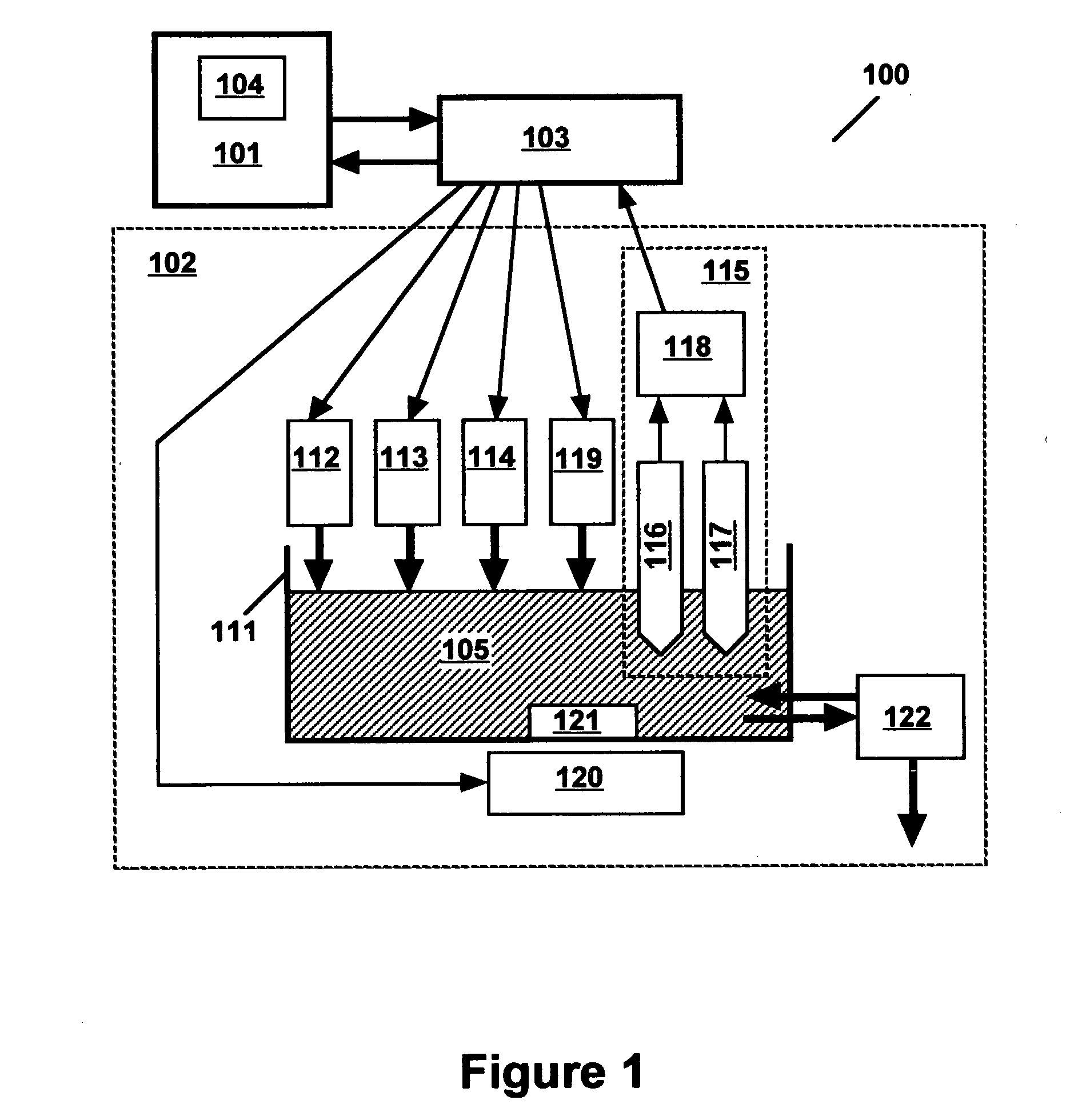 Analysis of copper ion and complexing agent in copper plating baths