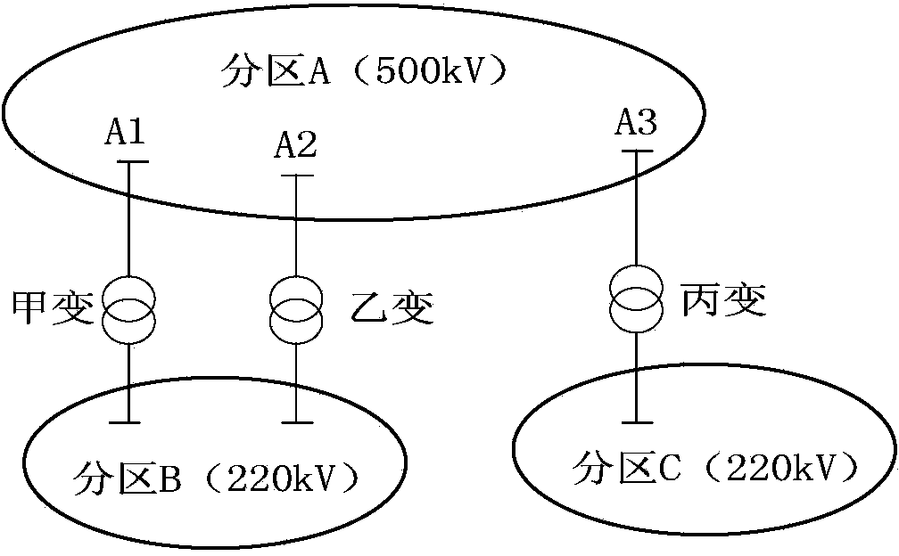 Large power grid parameter recognition and estimation method