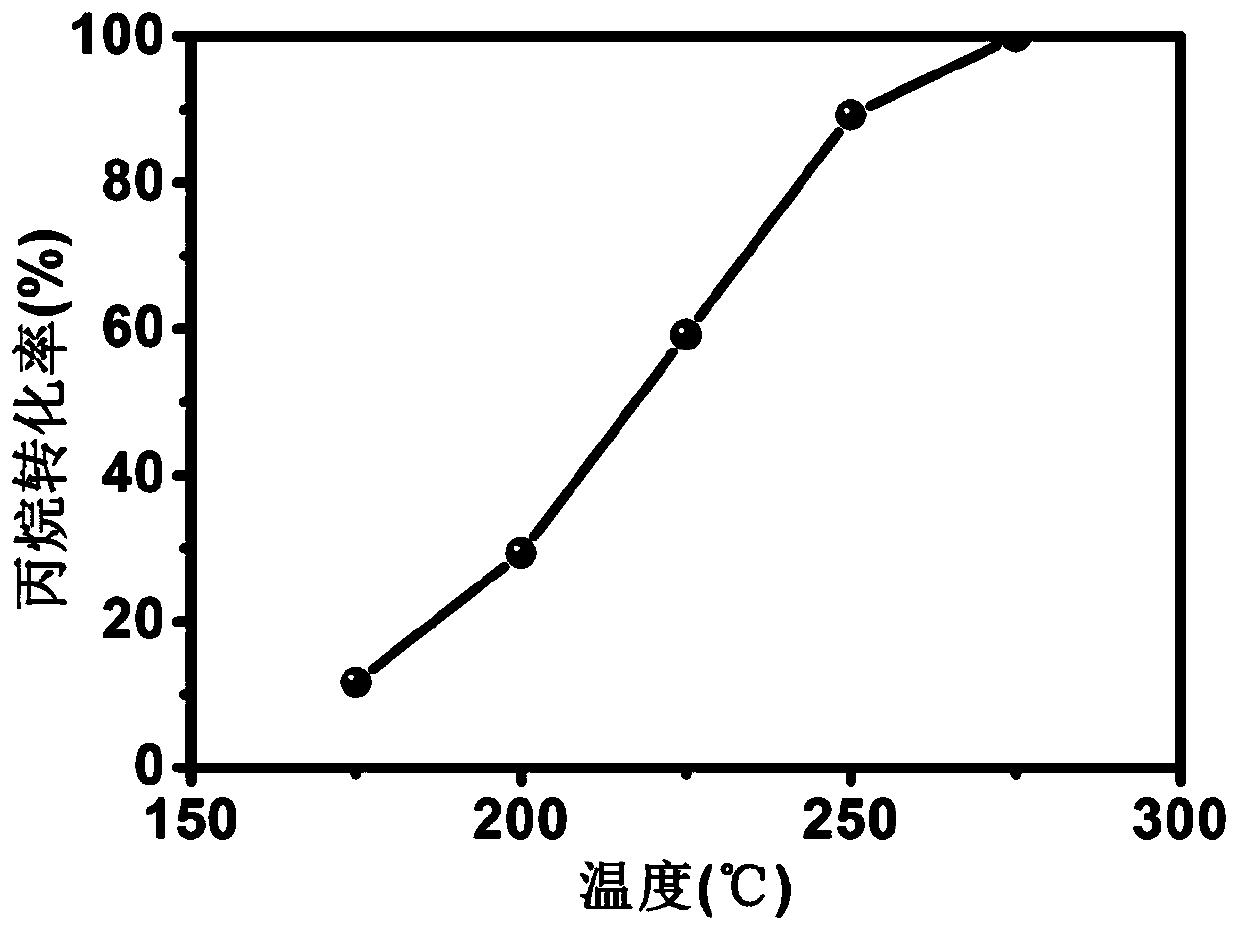 Application of general formula AM&lt;2&gt;O&lt;5-x&gt; compound as catalyst for catalyzing VOC combustion