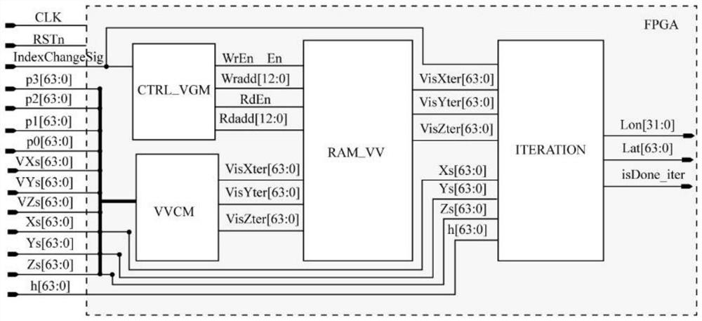 SPOT-6 satellite image direct geographic positioning method based on FPGA hardware