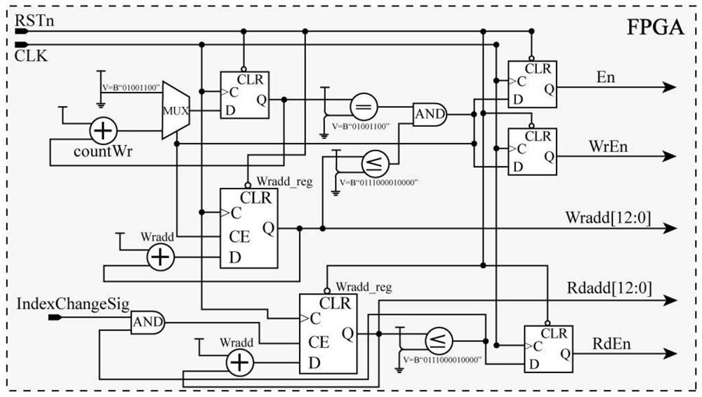 SPOT-6 satellite image direct geographic positioning method based on FPGA hardware