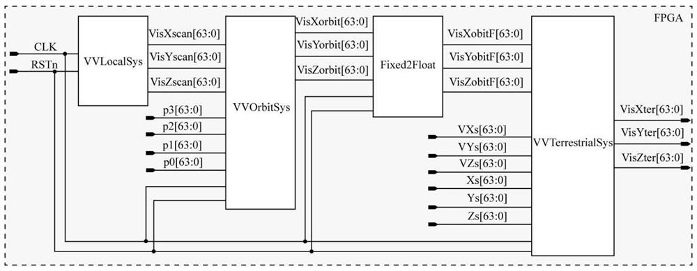 SPOT-6 satellite image direct geographic positioning method based on FPGA hardware