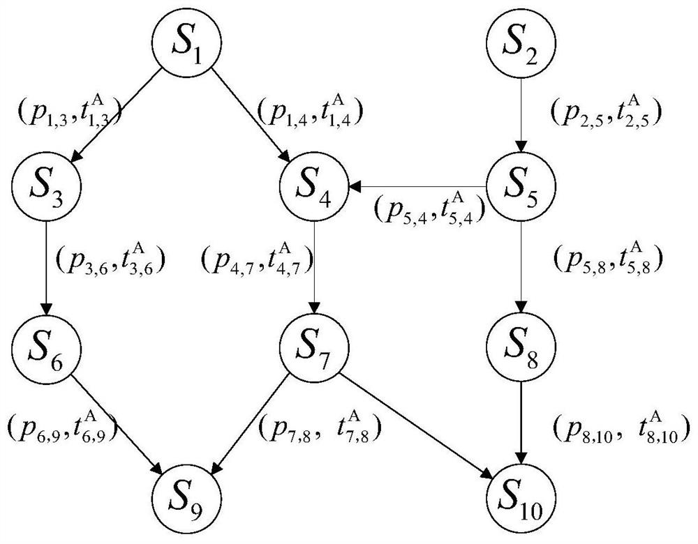 Virus attack defense method based on time probability attack graph