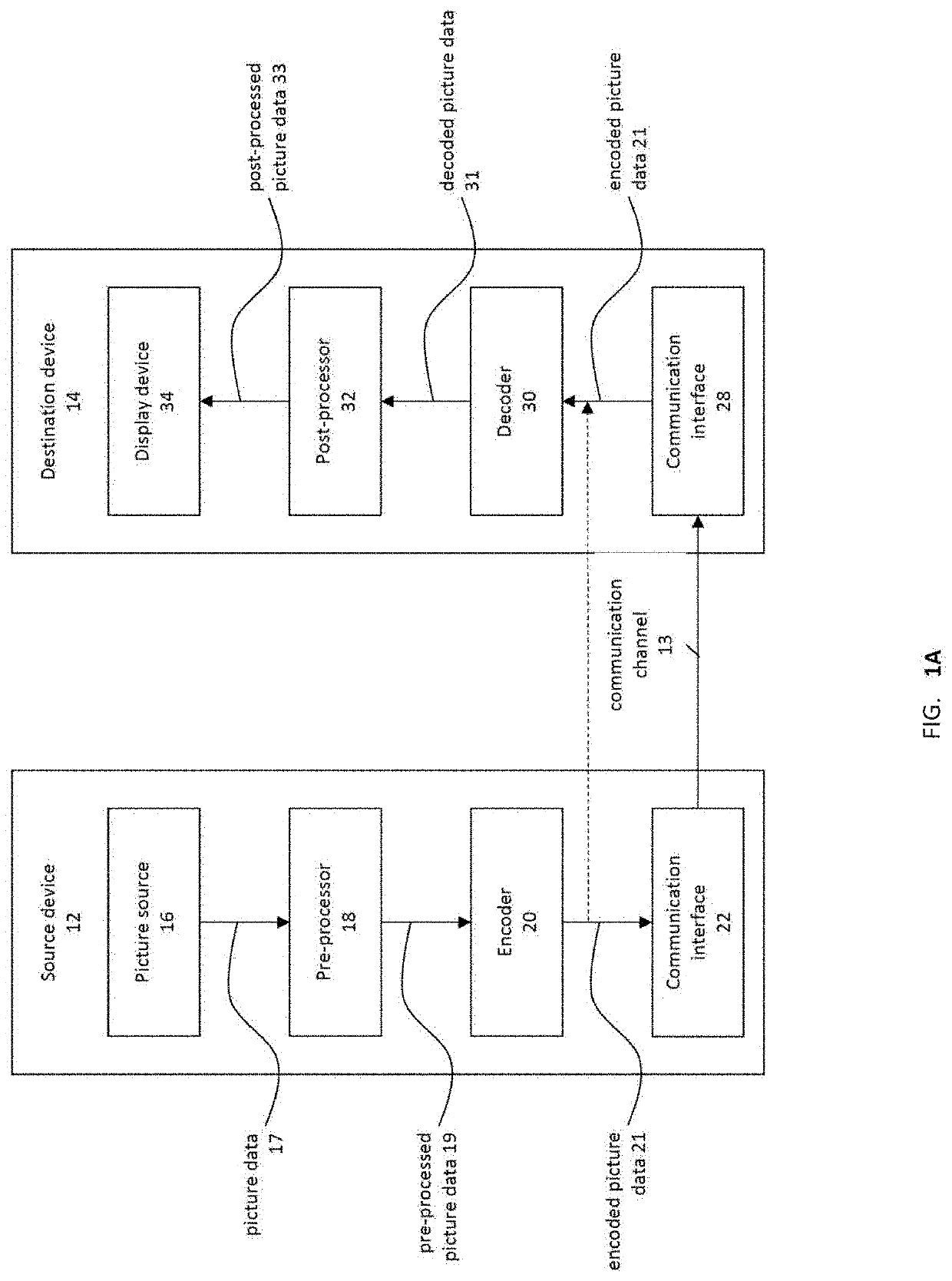 Device and method for computing position of integer grid reference sample for block level boundary sample gradient computation