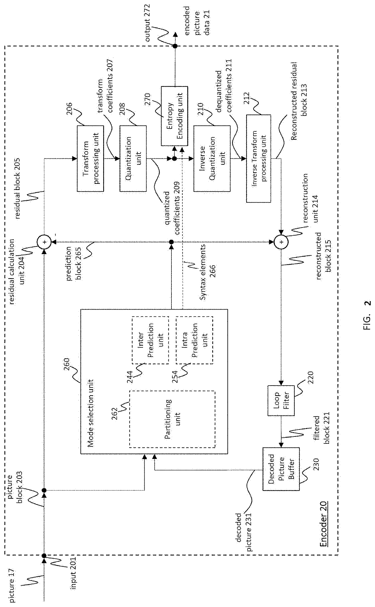 Device and method for computing position of integer grid reference sample for block level boundary sample gradient computation