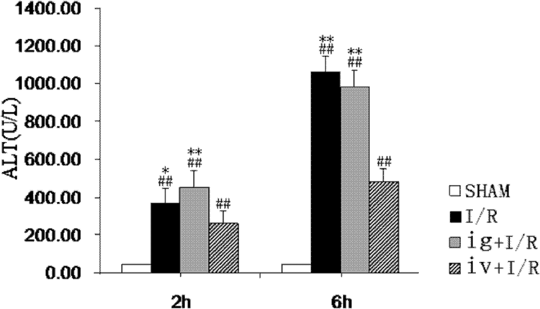 Icaritin liposome and preparation method thereof