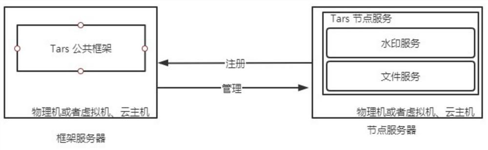 Electronic evidence storage system and method based on containerization rapid deployment