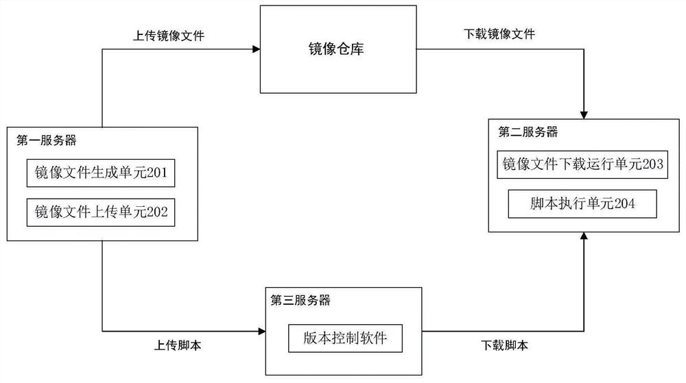 Electronic evidence storage system and method based on containerization rapid deployment