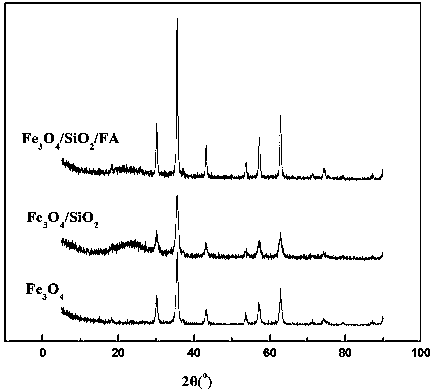 Fulvic acid-based magnetic ion-imprinted polymer and preparation method thereof