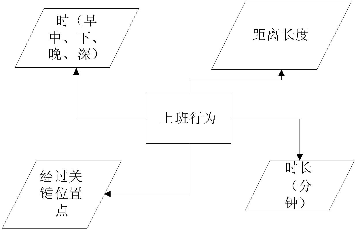 Mobile terminal and user identity identification method