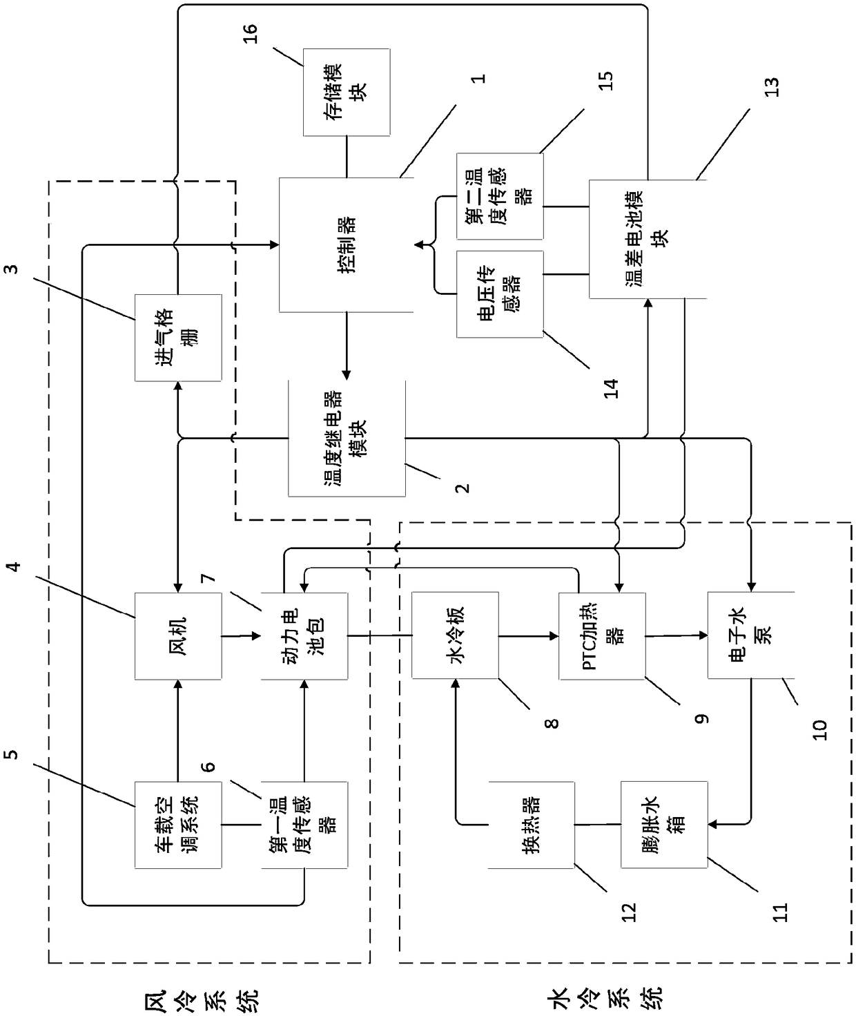 New-energy automobile power battery thermal management device and method