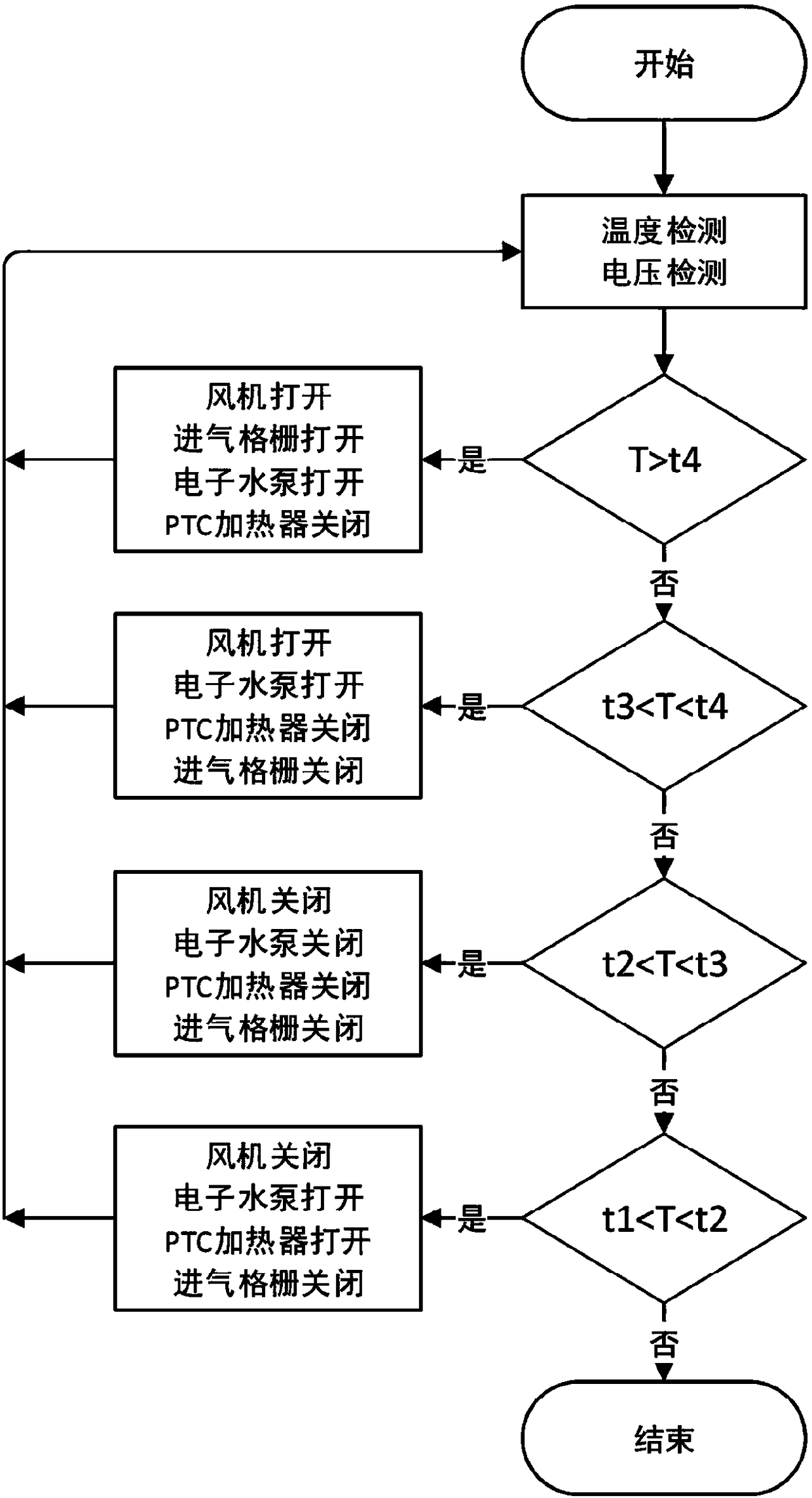 New-energy automobile power battery thermal management device and method