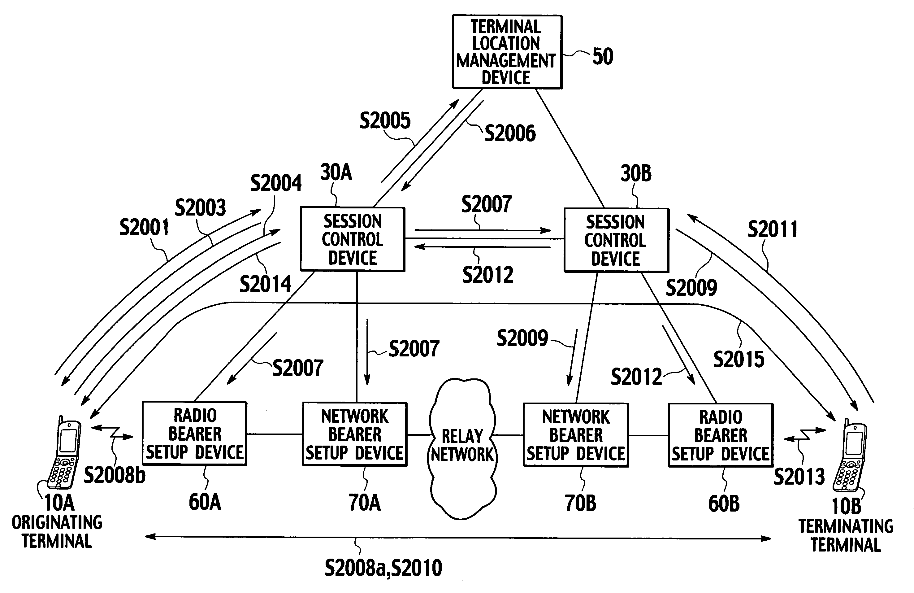 Mobile communication method, mobile communication system, session control device and originating terminal