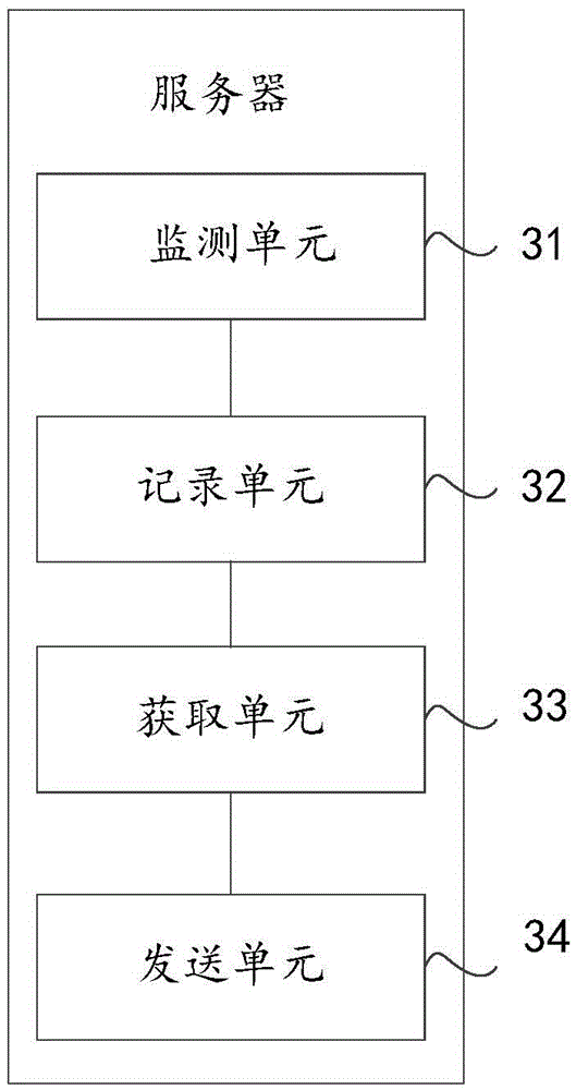 Marketing information display method and device