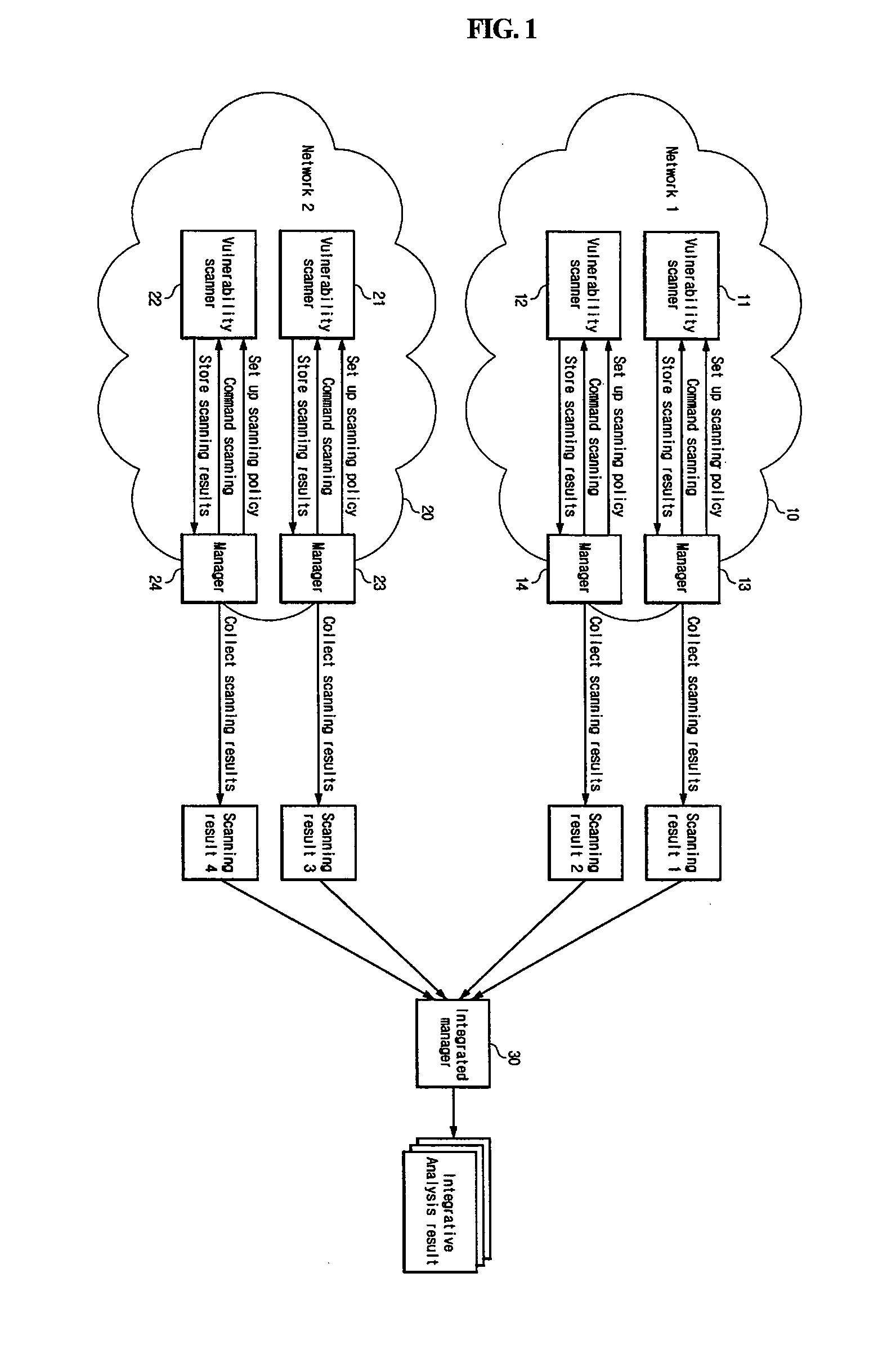 System and method for network vulnerability analysis using multiple heterogeneous vulnerability scanners