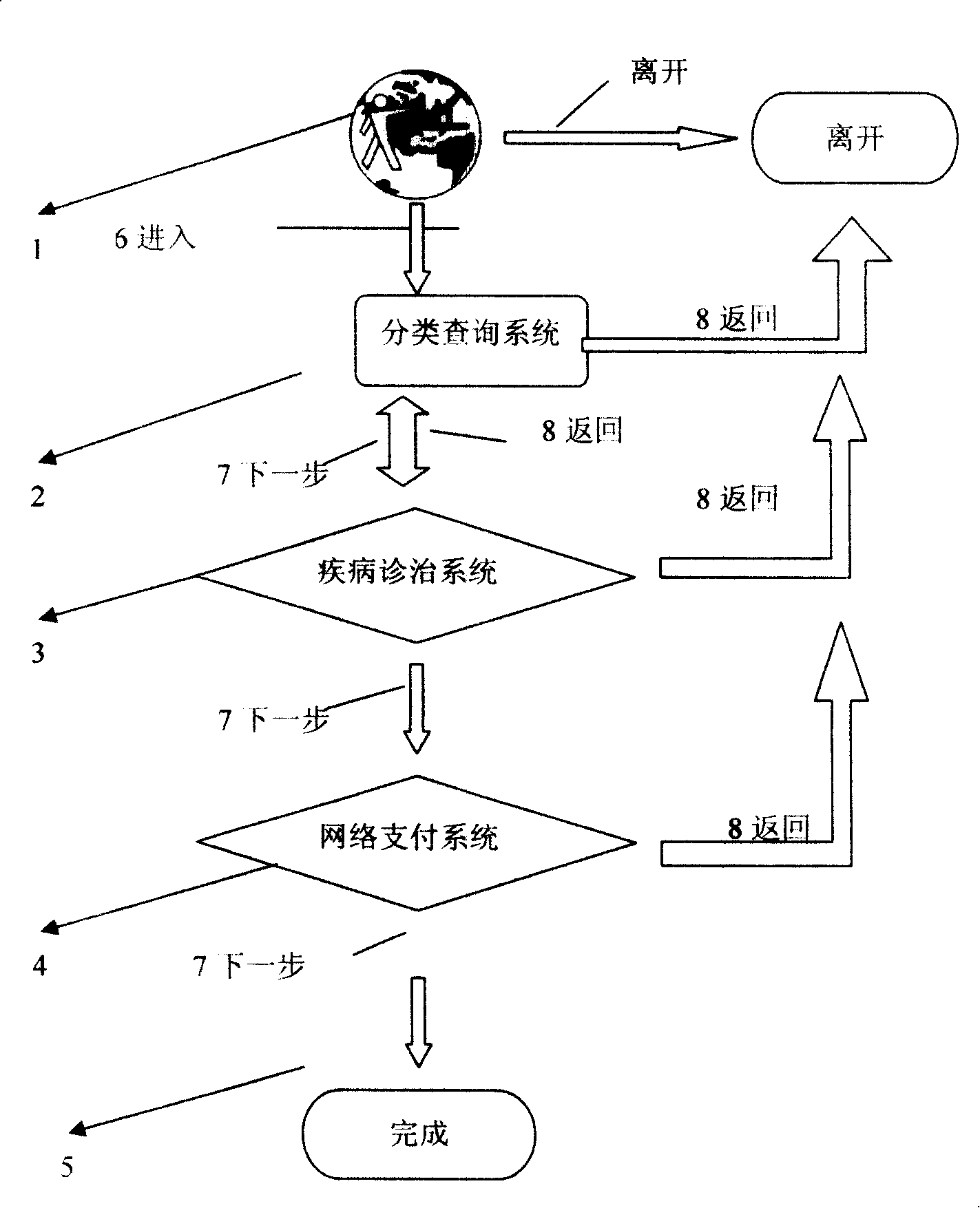 OTC podiatry drug vending system and its usage method