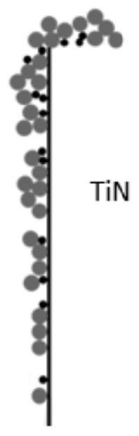 Zirconium oxide film, deposition method and application thereof