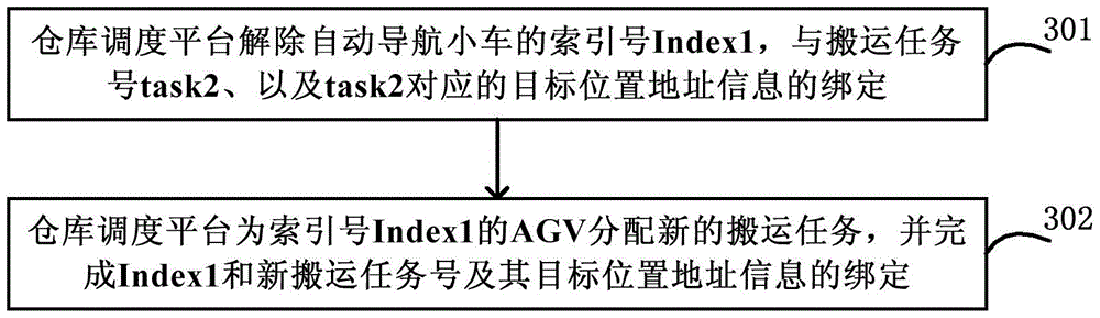 Material pallet warehousing method and system for ensuring accurate delivery by automatic navigation trolley