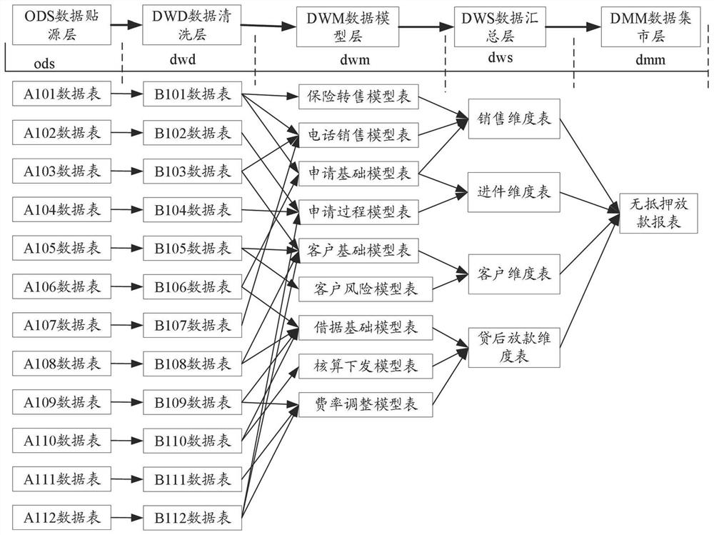 Data asset visualization method and device based on data blood relationship and equipment