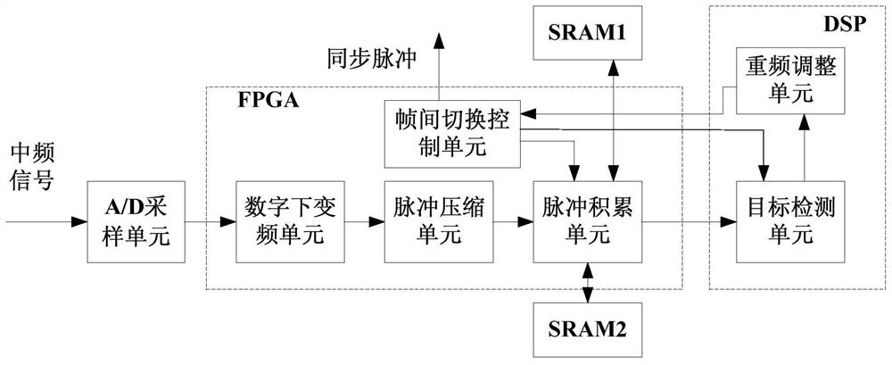 A Method and System for Velocity Blurring Based on Pulse Accumulation and Frame Double Frequency Resolution