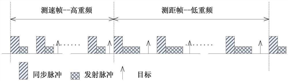 A Method and System for Velocity Blurring Based on Pulse Accumulation and Frame Double Frequency Resolution