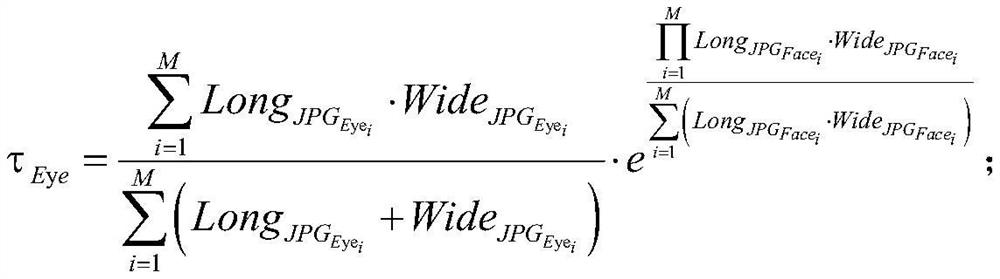 A mobile terminal photo encryption processing method