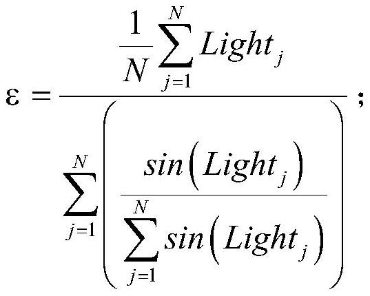 A mobile terminal photo encryption processing method