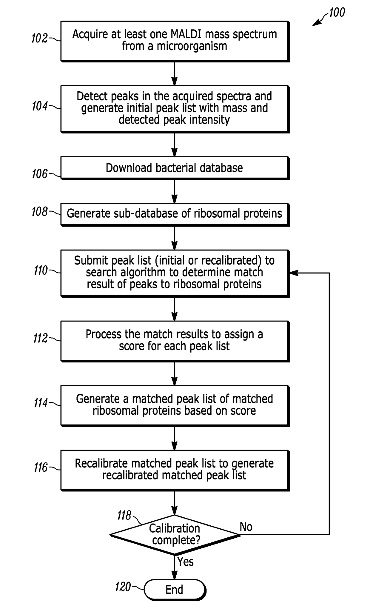 Method For Using Protein Databases To Identify Microorganisms