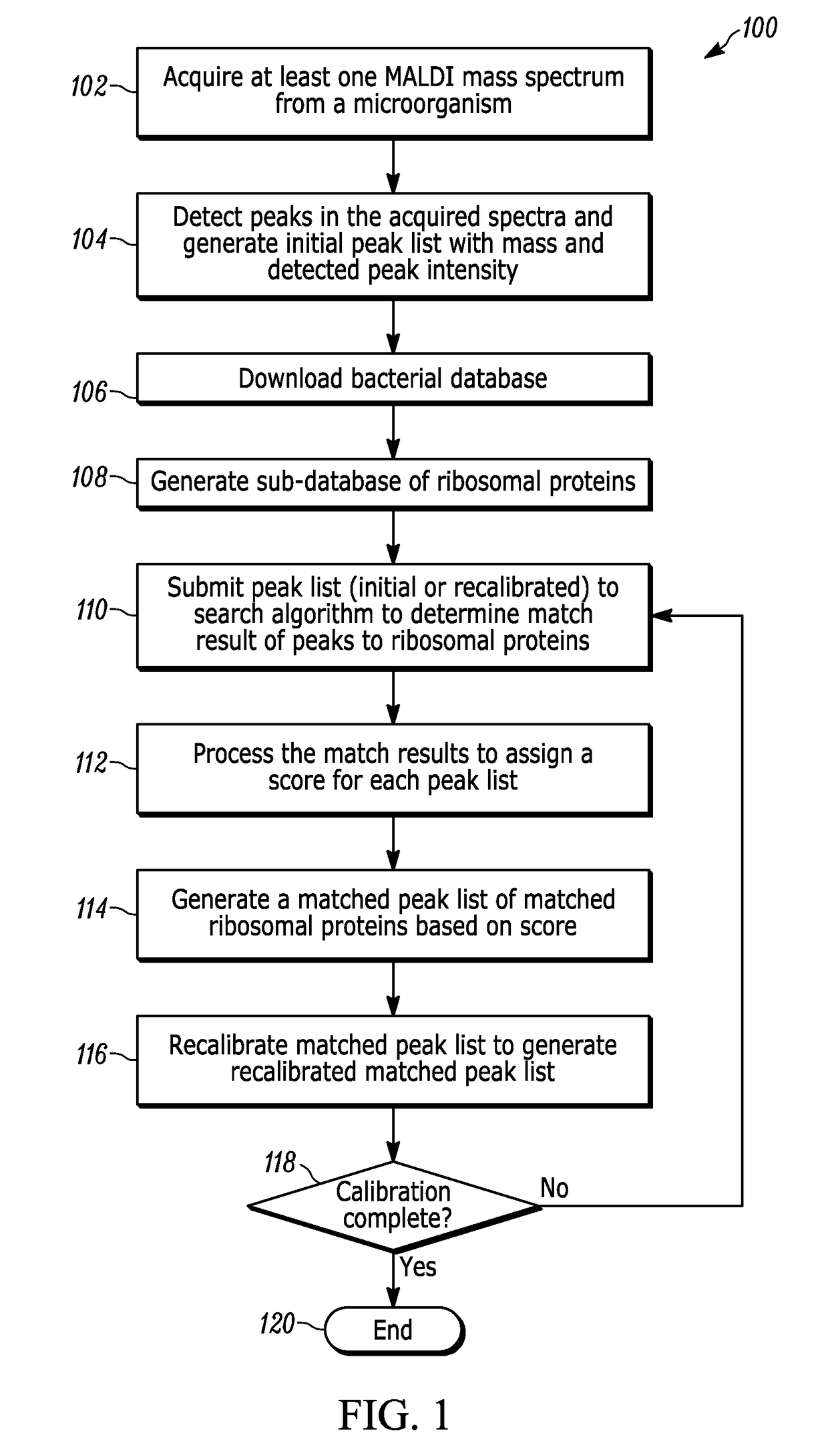 Method For Using Protein Databases To Identify Microorganisms