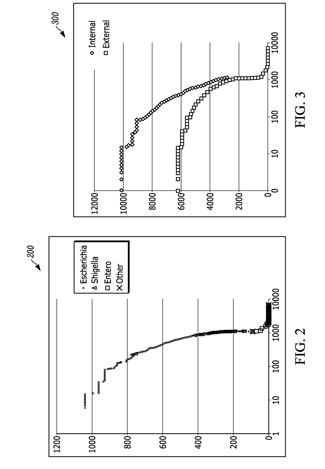 Method For Using Protein Databases To Identify Microorganisms