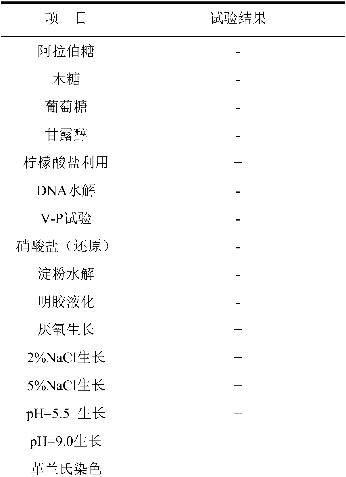 Lysinibacillus fusiformis with methylamine degradation capability and application thereof