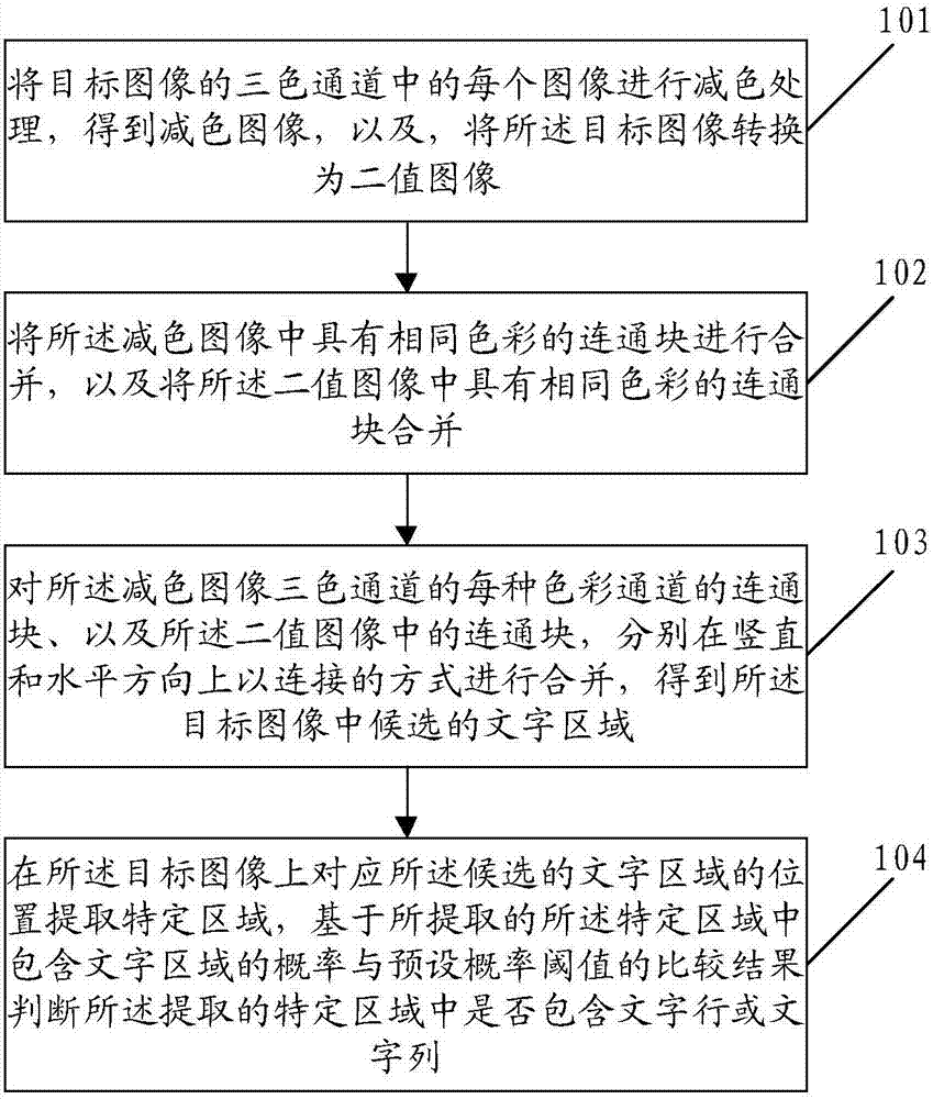 Character detection method and system