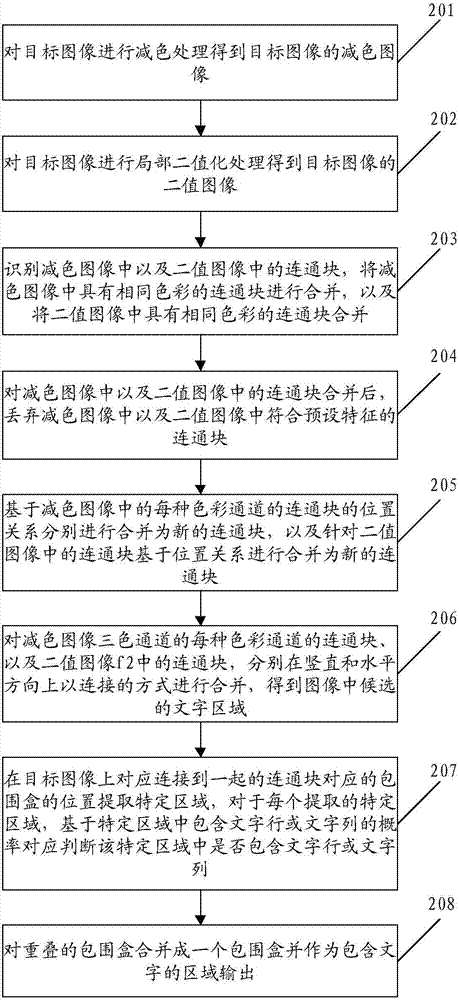 Character detection method and system