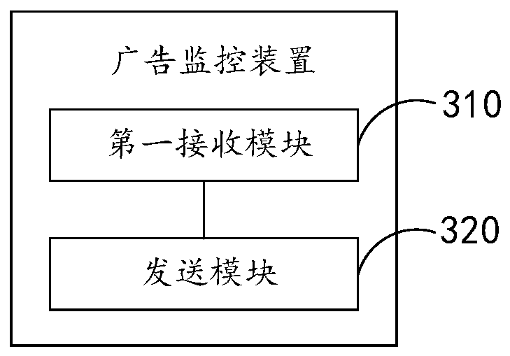 Advertisement monitoring method and device, electronic equipment and storage medium