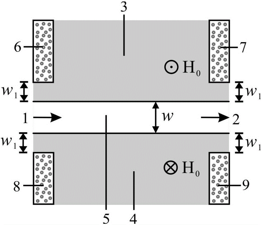 Leakage-free magneto-optic material gap waveguide magnetic surface fast wave photodiode