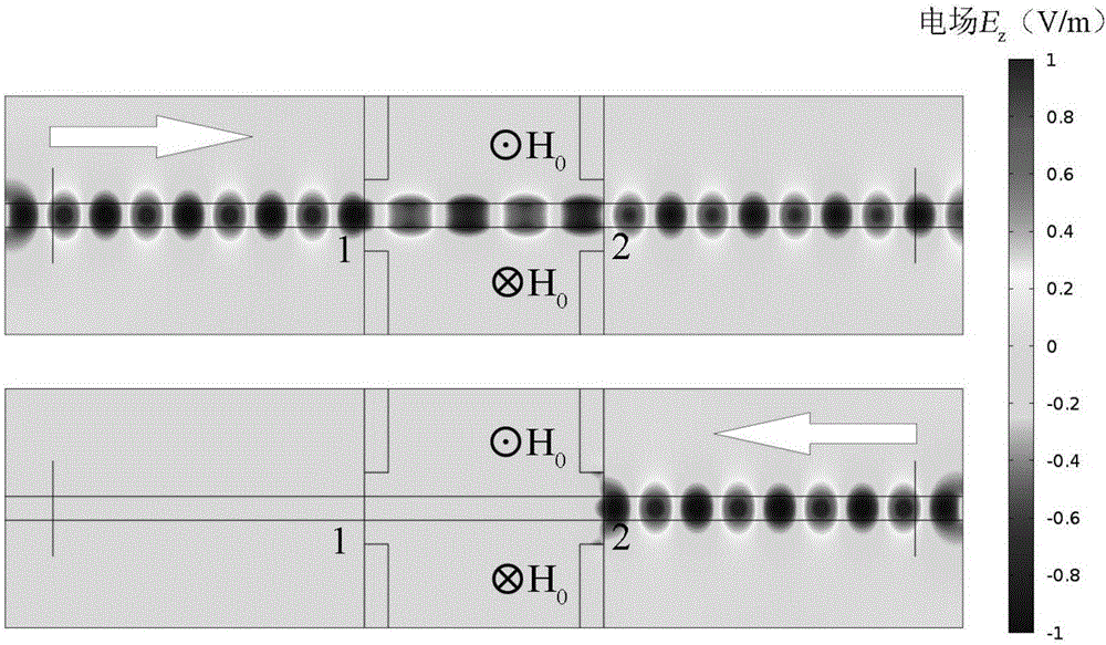 Leakage-free magneto-optic material gap waveguide magnetic surface fast wave photodiode