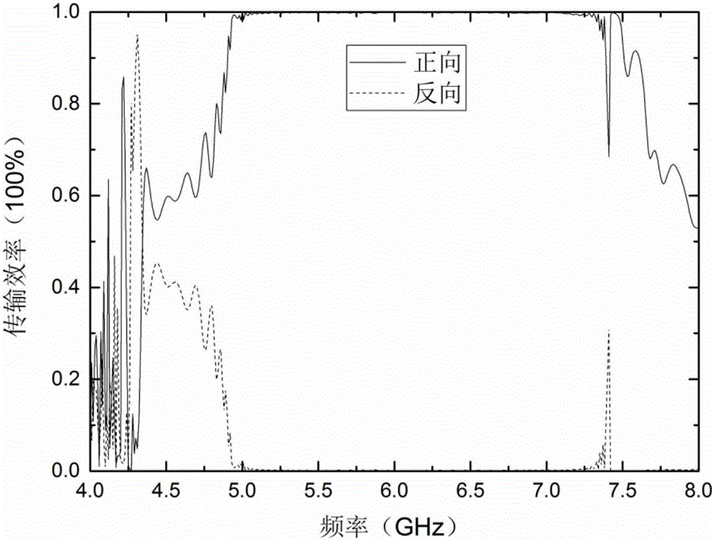 Leakage-free magneto-optic material gap waveguide magnetic surface fast wave photodiode