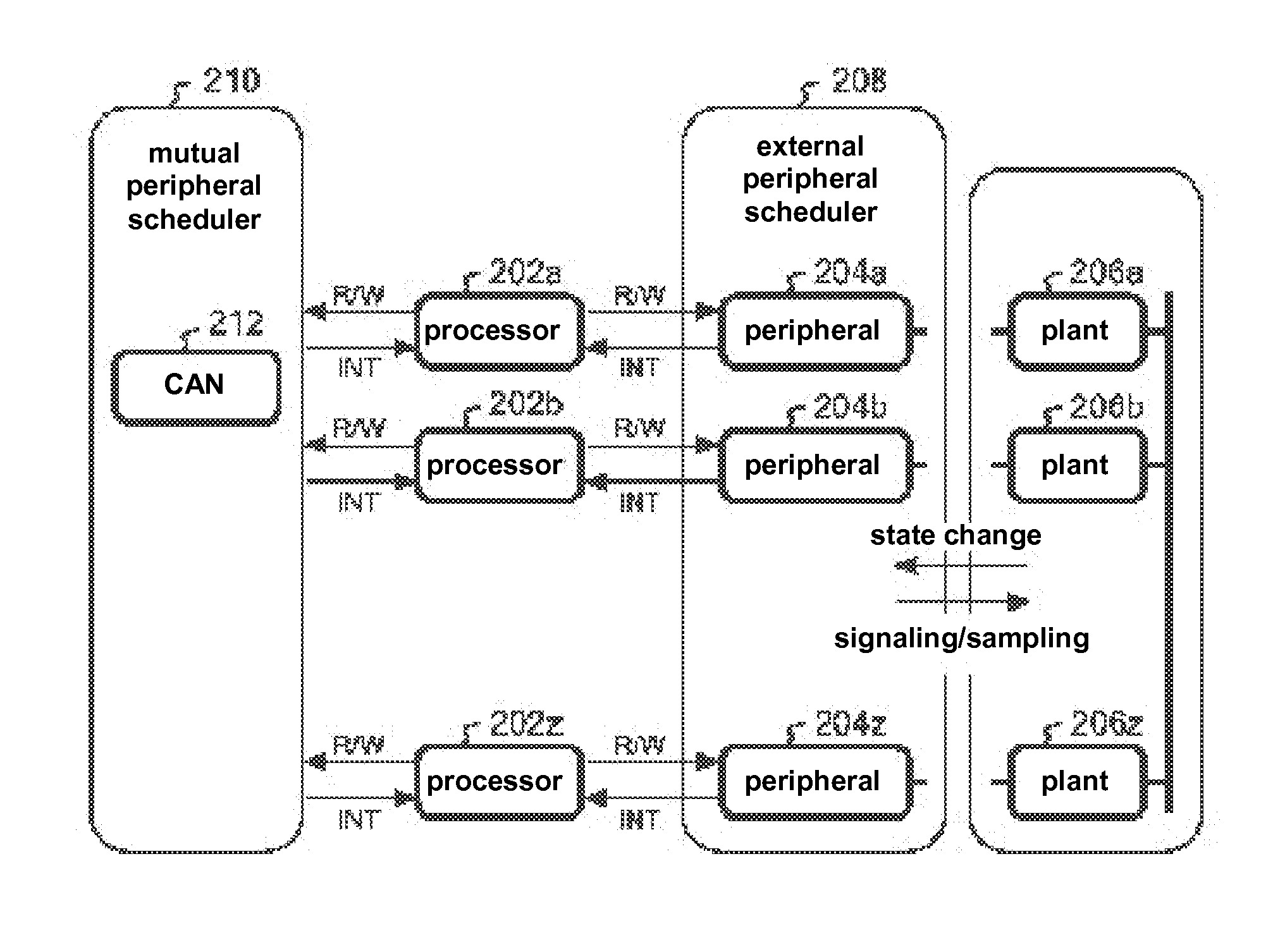 Multi-ecu simiulation by using 2-layer peripherals with look-ahead time