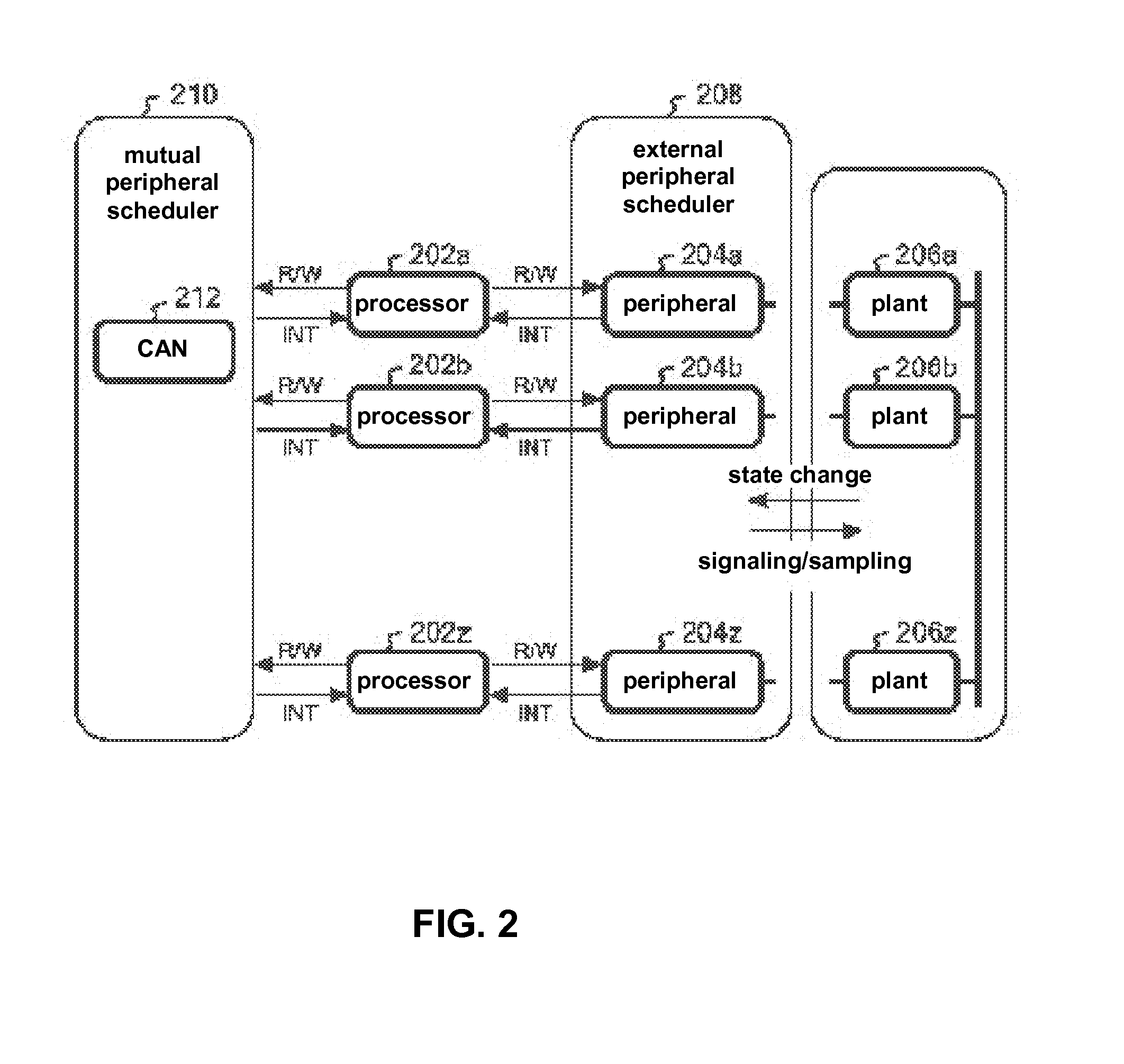 Multi-ecu simiulation by using 2-layer peripherals with look-ahead time